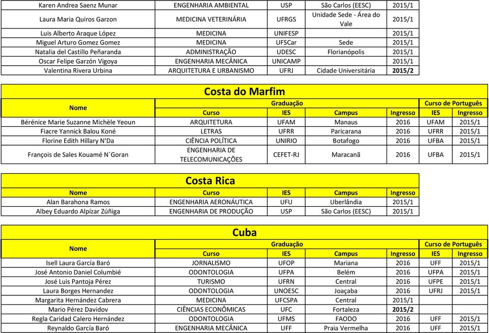 2015/1 Valentina Rivera Urbina ARQUITETURA E URBANISMO UFRJ Cidade Universitária 2015/2 Costa do Marfim Bérénice Marie Suzanne Michèle Yeoun ARQUITETURA UFAM Manaus 2016 UFAM 2015/1 Fiacre Yannick