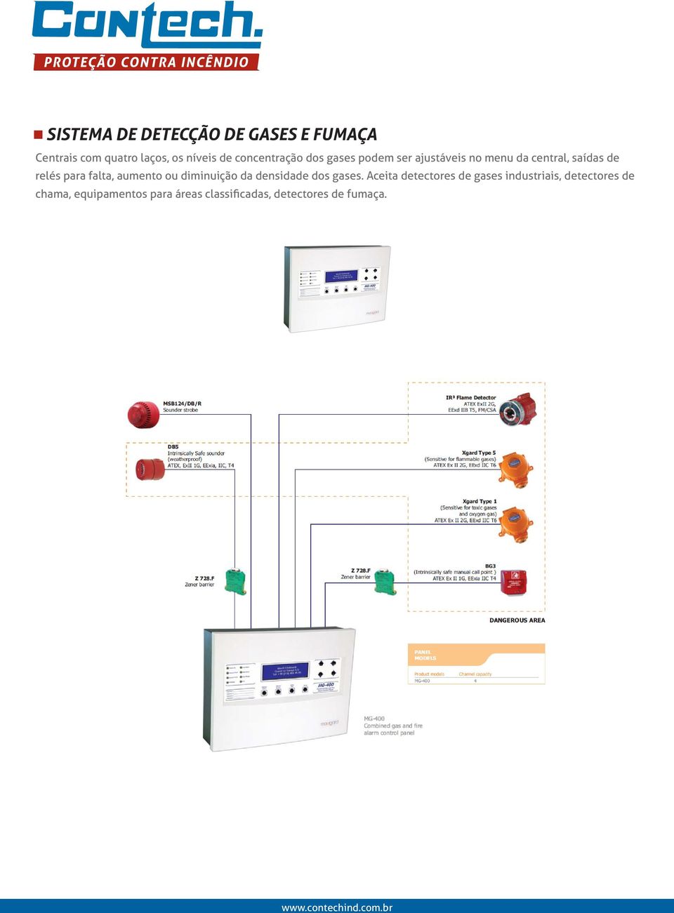 falta, aumento ou diminuição da densidade dos gases.