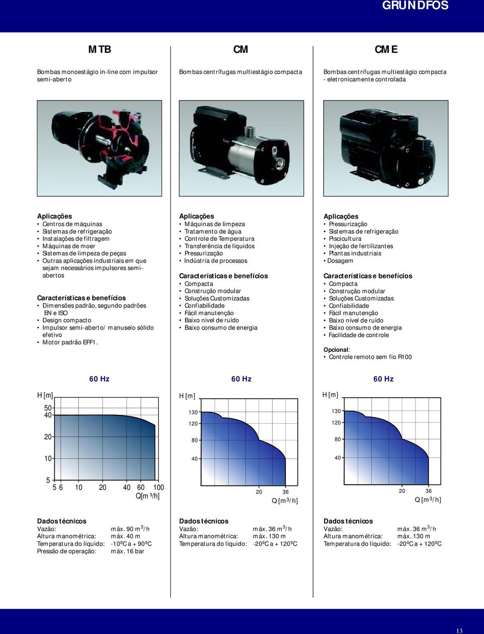 padrão, segundo padrões EN e ISO Design compacto Impulsor semi-aberto/ manuseio sólido efetivo Motor padrão EFF1.