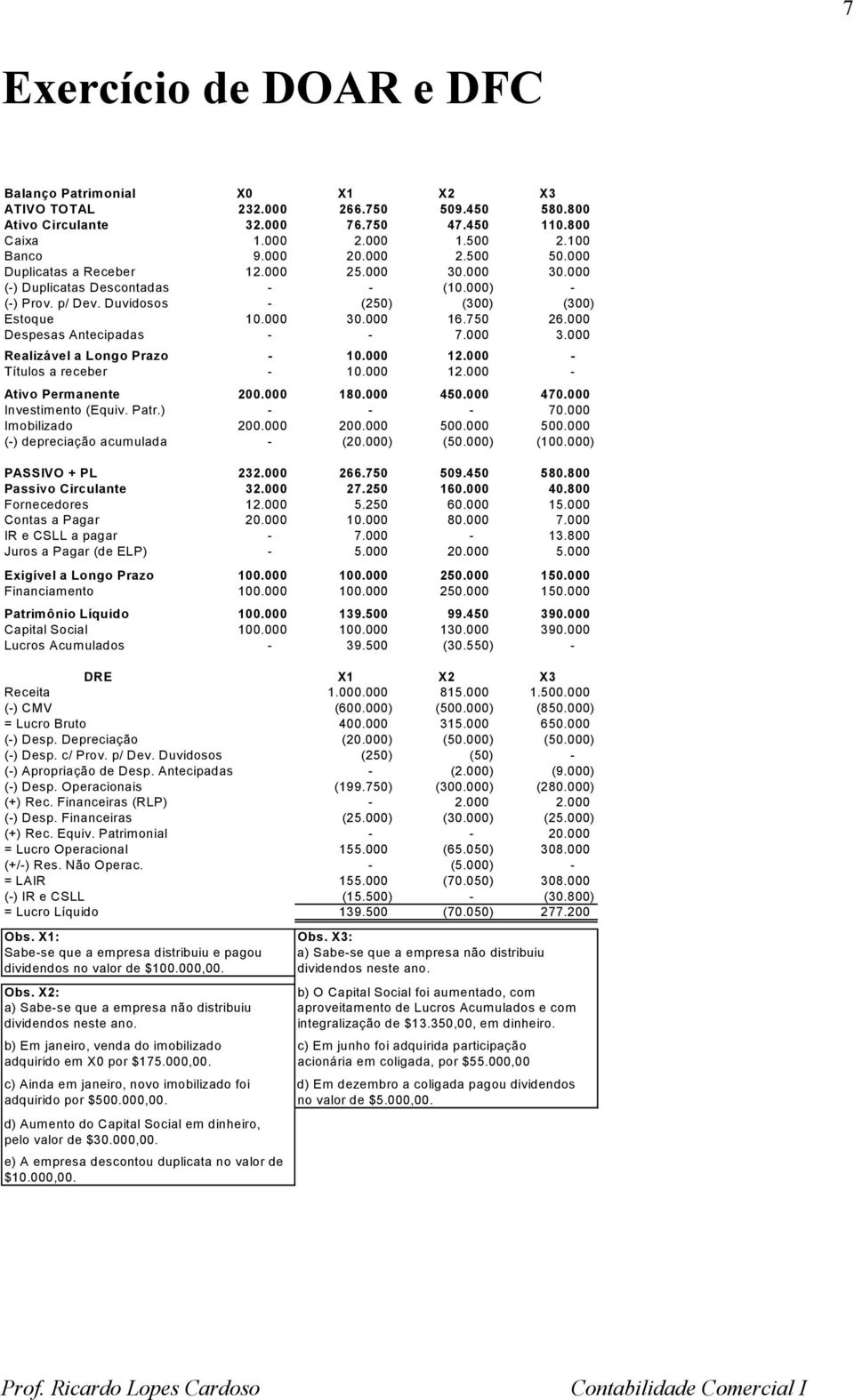 000 Despesas Antecipadas - - 7.000 3.000 Realizável a Longo Prazo - 10.000 12.000 - Títulos a receber - 10.000 12.000 - Ativo Permanente 200.000 180.000 450.000 470.000 Investimento (Equiv. Patr.