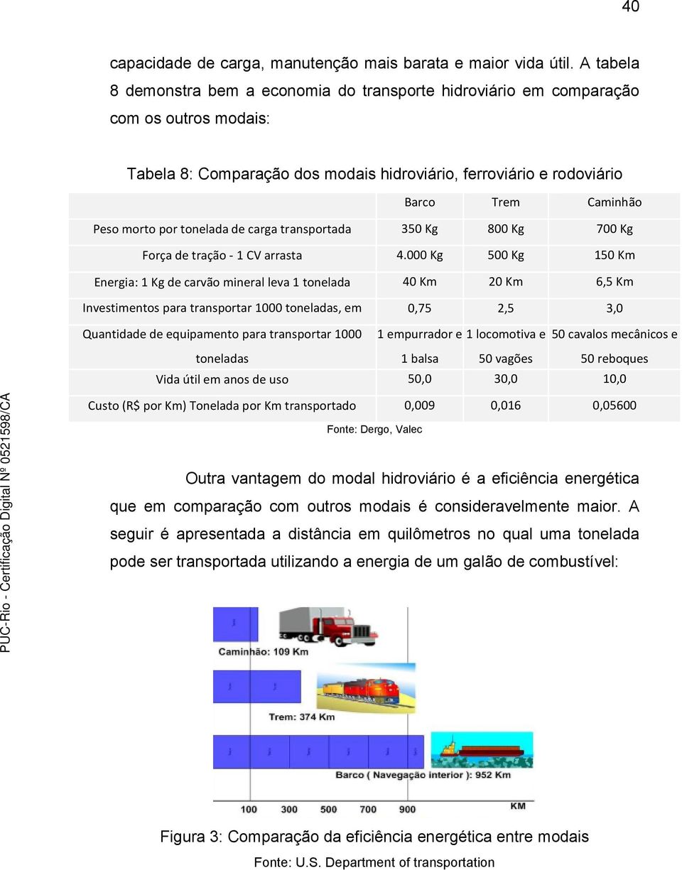 por tonelada de carga transportada 350 Kg 800 Kg 700 Kg Força de tração - 1 CV arrasta 4.