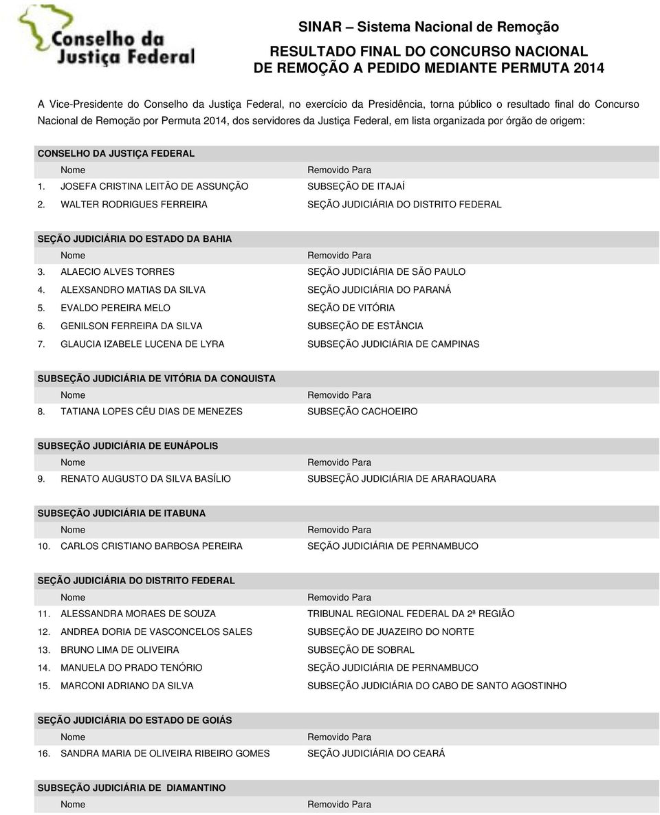 JUDICIÁRIA DO ESTADO DA BAHIA 3 ALAECIO ALVES TORRES SEÇÃO JUDICIÁRIA DE SÃO PAULO 4 ALEXSANDRO MATIAS DA SILVA SEÇÃO JUDICIÁRIA DO PARANÁ 5 EVALDO PEREIRA MELO SEÇÃO DE VITÓRIA 6 GENILSON FERREIRA