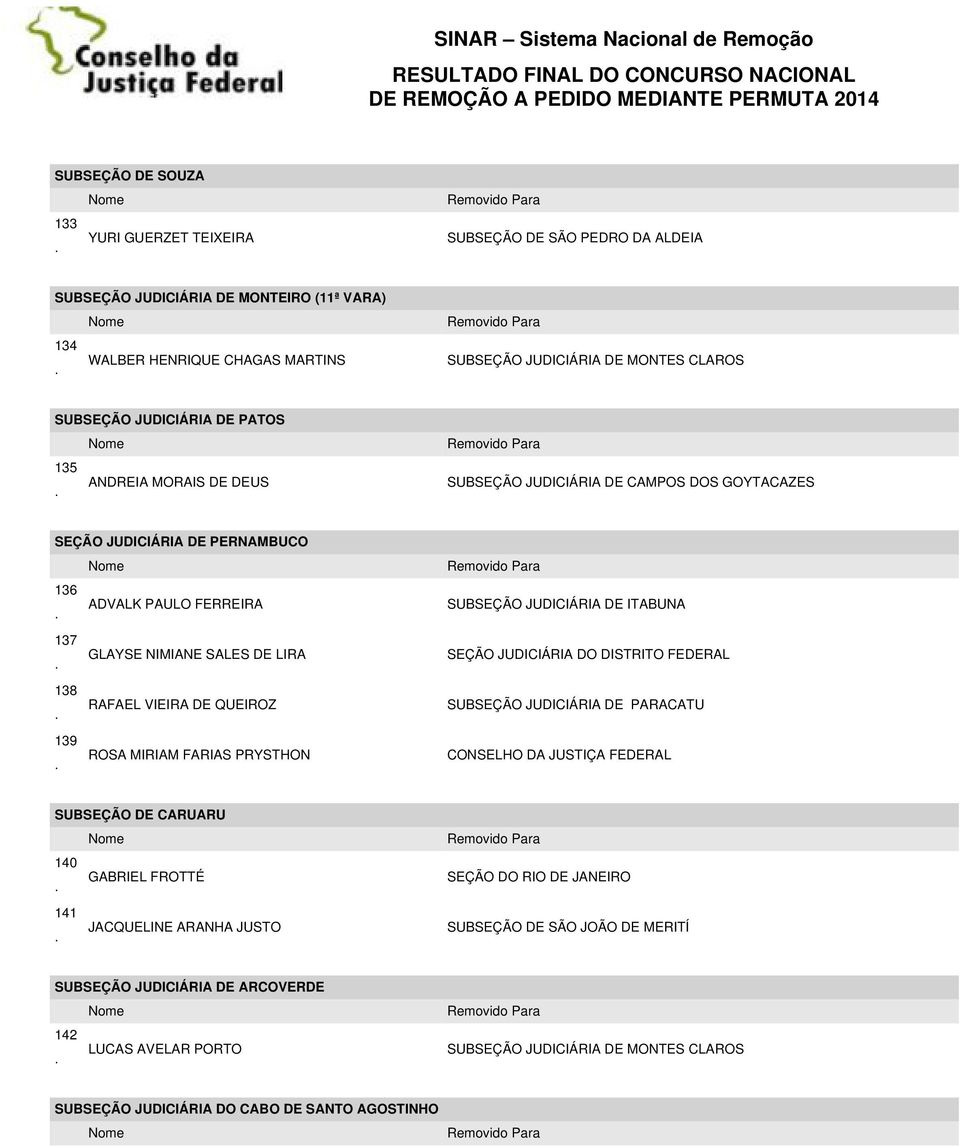 DE QUEIROZ 139 ROSA MIRIAM FARIAS PRYSTHON SUBSEÇÃO JUDICIÁRIA DE ITABUNA SEÇÃO JUDICIÁRIA DO DISTRITO FEDERAL SUBSEÇÃO JUDICIÁRIA DE PARACATU CONSELHO DA JUSTIÇA FEDERAL SUBSEÇÃO DE CARUARU 140