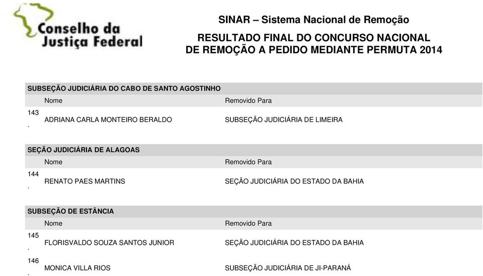 SEÇÃO JUDICIÁRIA DO ESTADO DA BAHIA SUBSEÇÃO DE ESTÂNCIA 145 FLORISVALDO SOUZA SANTOS