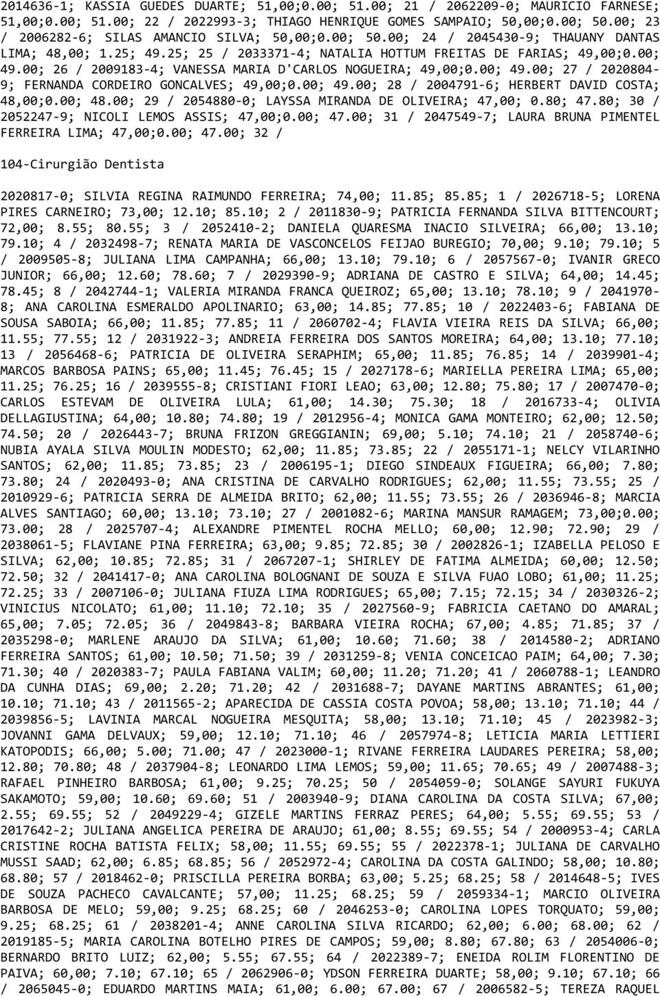 00; 26 / 2009183-4; VANESSA MARIA D'CARLOS NOGUEIRA; 49,00;0.00; 49.00; 27 / 2020804-9; FERNANDA CORDEIRO GONCALVES; 49,00;0.00; 49.00; 28 / 2004791-6; HERBERT DAVID COSTA; 48,00;0.00; 48.
