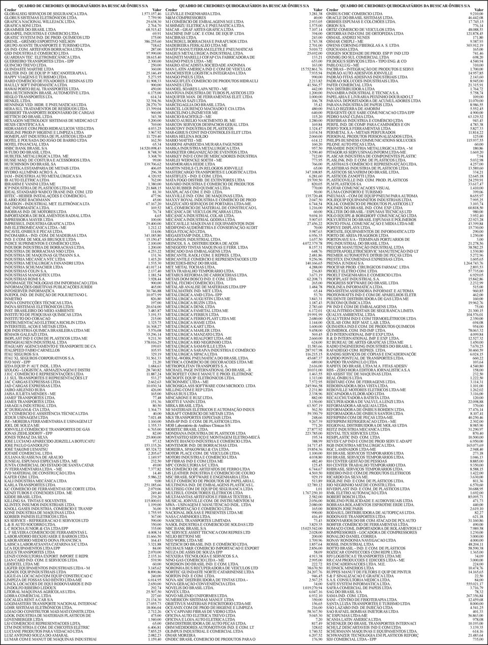 255,60 GRUPO AVANTE TRANSPORTE E TURISMO LTDA. 718,62 GS IND. COM. ARTEFATOS BORRACHA LTDA 287,00 GSD INDUSTRIA E COMERCIO LTDA 97.990,00 GUARDIAN TEC. ELETROMECÂNICA LTDA. 18.