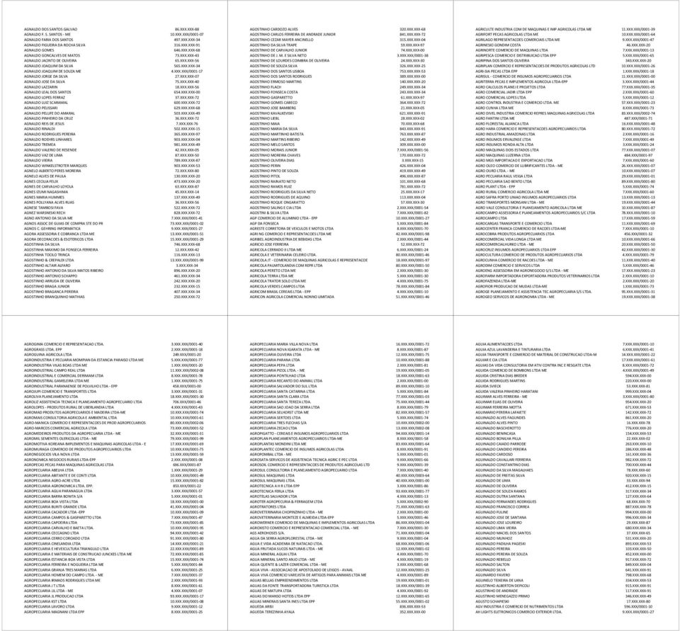 SANTOS - ME AGNALDO FARIA DOS SANTOS AGNALDO FIGUEIRA DA ROCHA SILVA AGNALDO GOMES AGNALDO GONCALVES DE MATOS AGNALDO JACINTO DE OLIVEIRA AGNALDO JOAQUIM DA SILVA AGNALDO JOAQUIM DE SOUZA ME AGNALDO