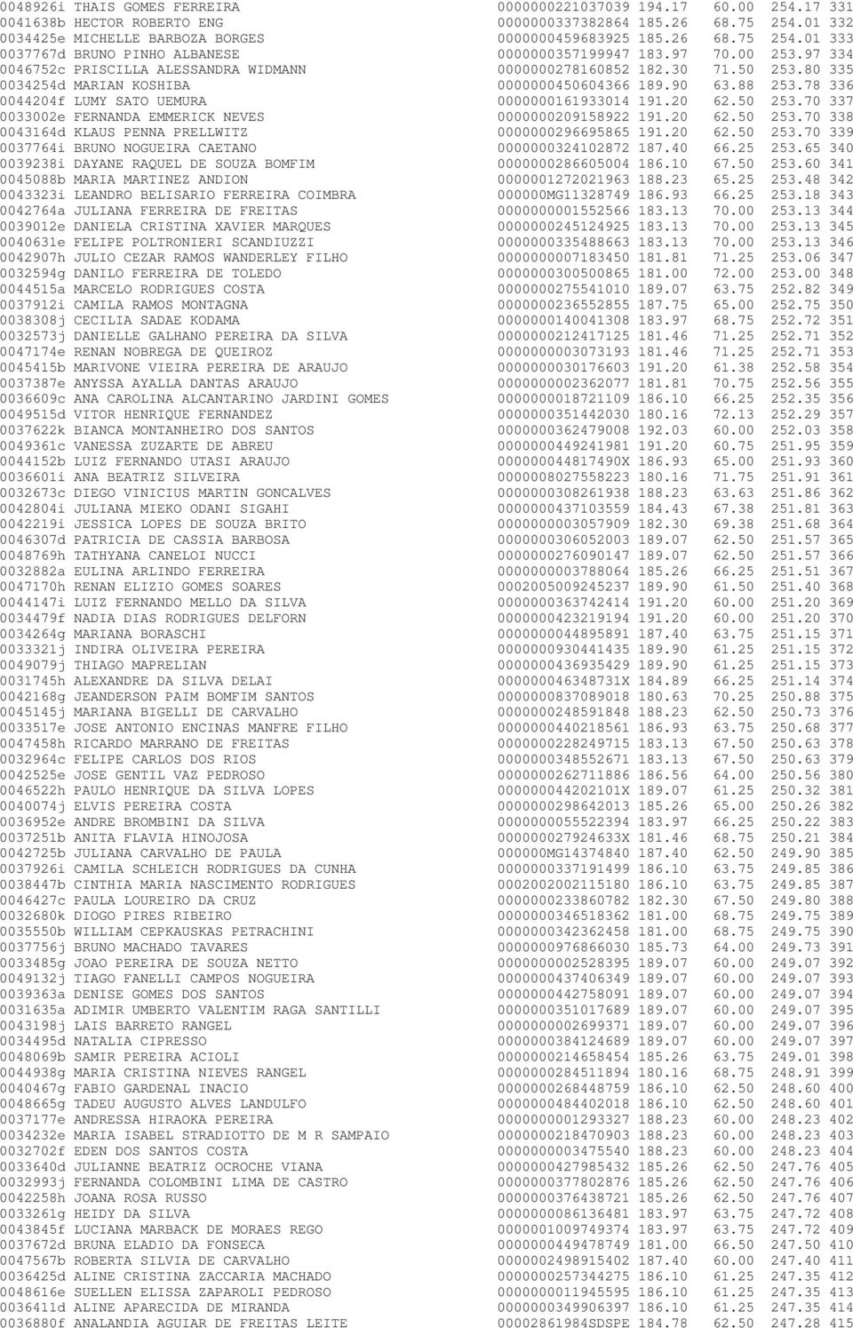 78 336 0044204f LUMY SATO UEMURA 0000000161933014 191.20 62.50 253.70 337 0033002e FERNANDA EMMERICK NEVES 0000000209158922 191.20 62.50 253.70 338 0043164d KLAUS PENNA PRELLWITZ 0000000296695865 191.