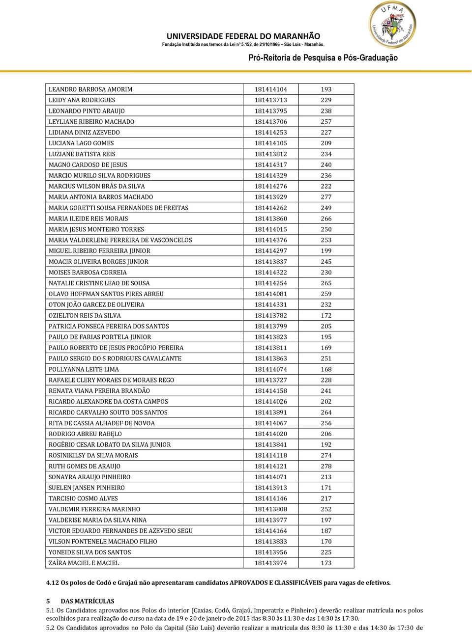 MACHADO 181413929 277 MARIA GORETTI SOUSA FERNANDES DE FREITAS 181414262 249 MARIA ILEIDE REIS MORAIS 181413860 266 MARIA JESUS MONTEIRO TORRES 181414015 250 MARIA VALDERLENE FERREIRA DE VASCONCELOS