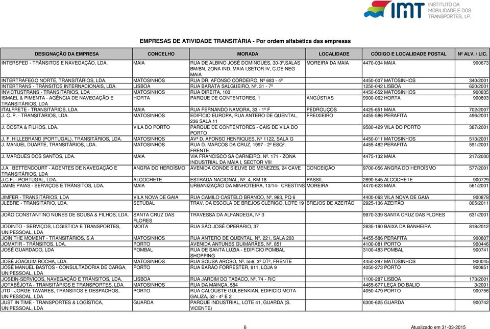 31-7º 1250-042 LISBOA 620/2001 INVICTUSTRANS - TRANSITÁRIOS, LDA MATOSINHOS RUA DIREITA, 103 4450-652 MATOSINHOS 900835 ISMAEL & PIMENTA - AGÊNCIA DE NAVEGAÇÃO E HORTA PARQUE DE CONTENTORES, 1