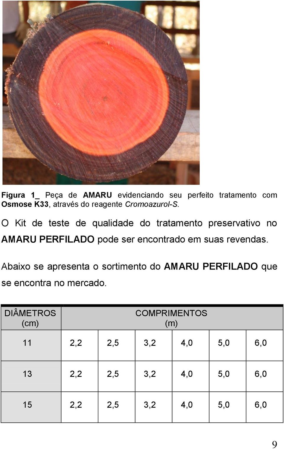 O Kit de teste de qualidade do tratamento preservativo no AMARU PERFILADO pode ser encontrado em suas