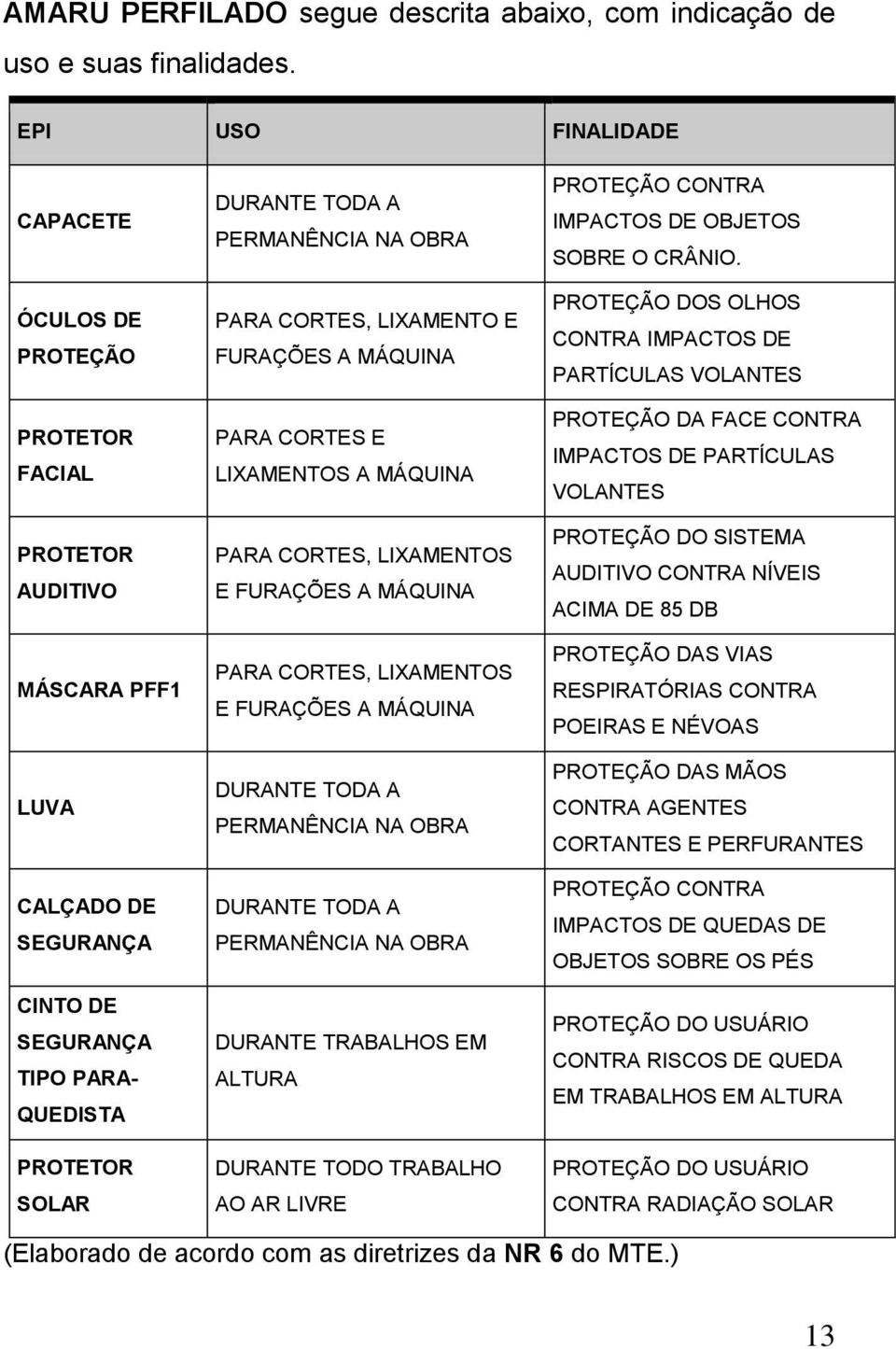 PERMANÊNCIA NA OBRA PARA CORTES, LIXAMENTO E FURAÇÕES A MÁQUINA PARA CORTES E LIXAMENTOS A MÁQUINA PARA CORTES, LIXAMENTOS E FURAÇÕES A MÁQUINA PARA CORTES, LIXAMENTOS E FURAÇÕES A MÁQUINA DURANTE