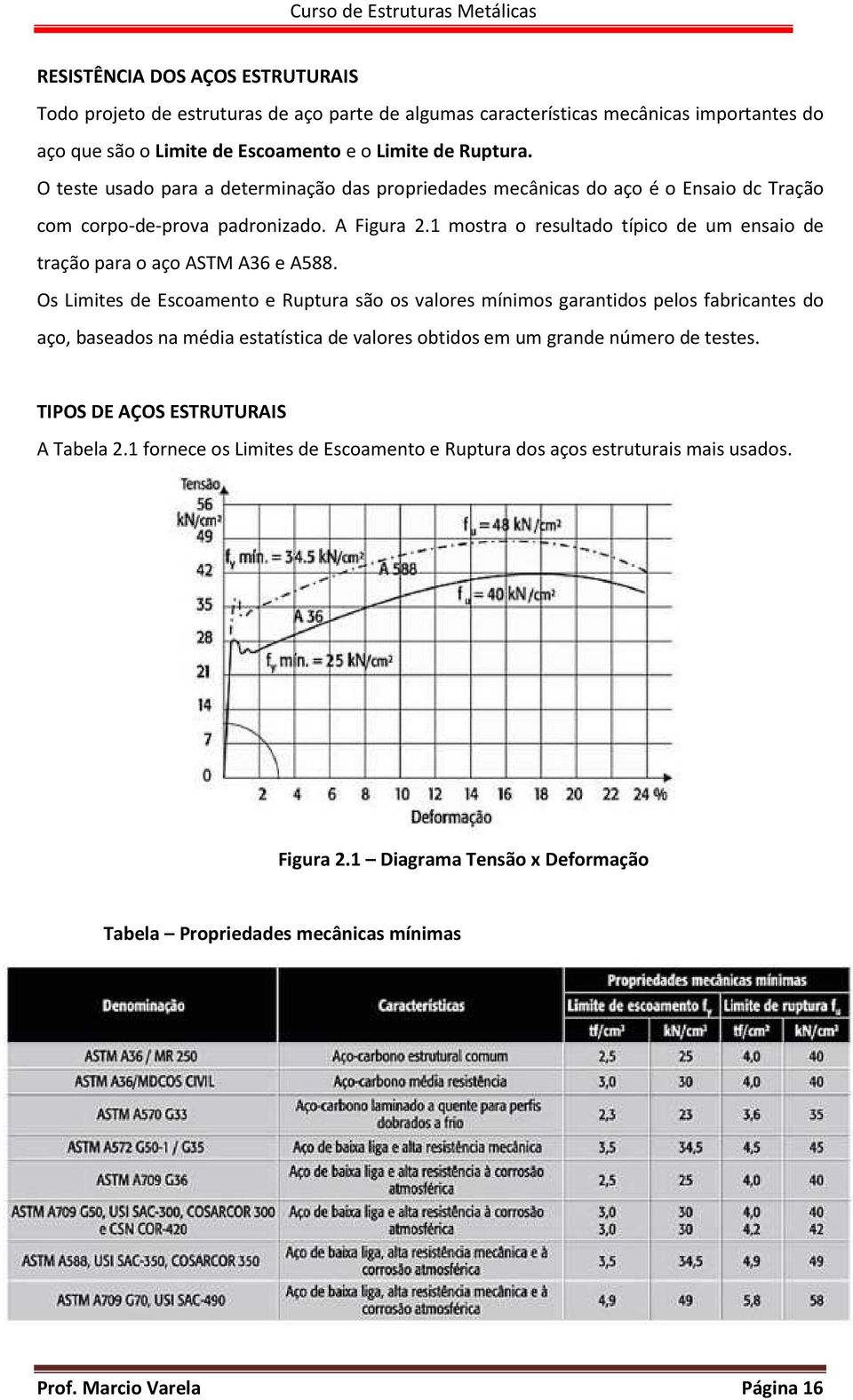 1 mostra o resultado típico de um ensaio de tração para o aço ASTM A36 e A588.