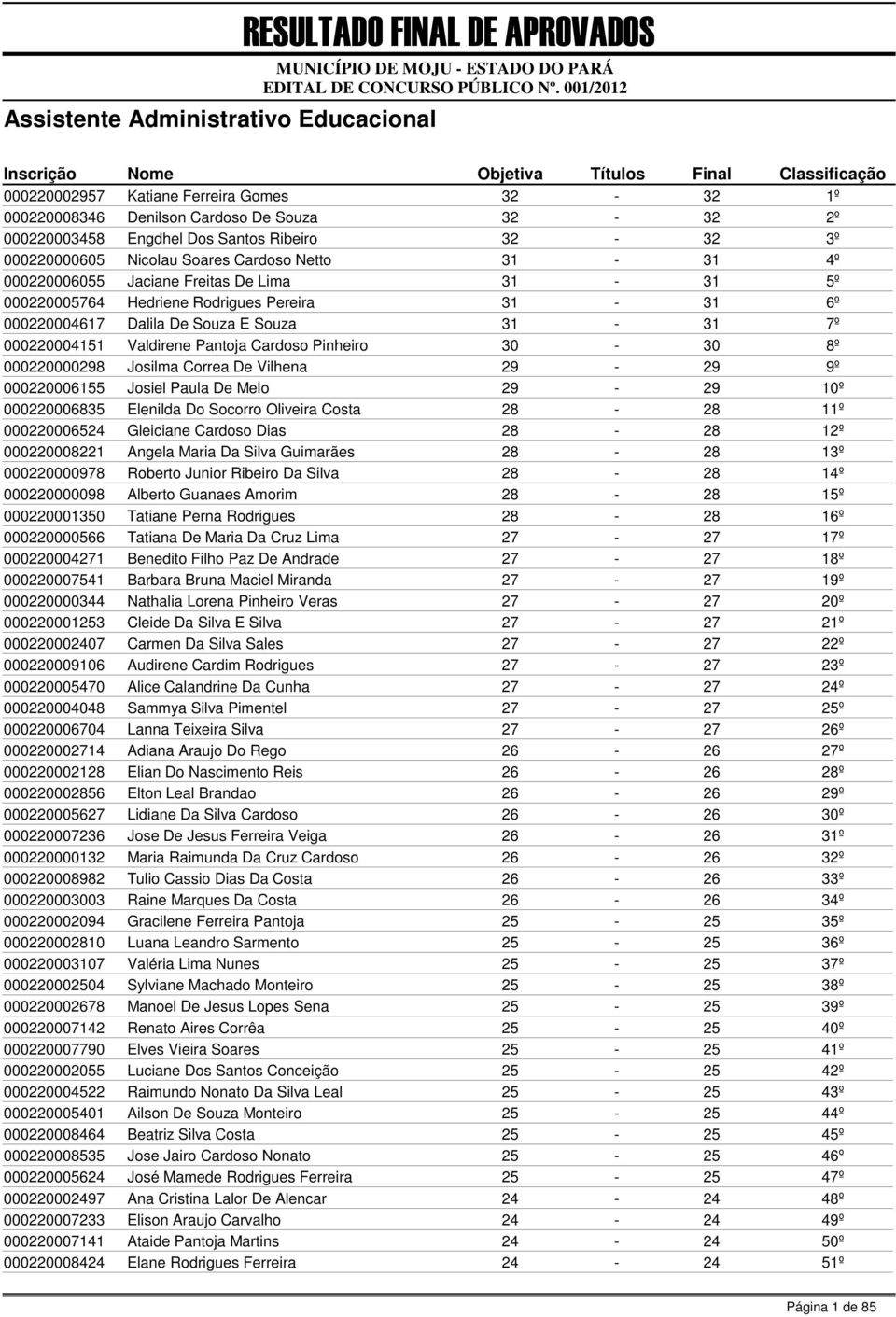 000220004151 Valdirene Pantoja Cardoso Pinheiro 30-30 8º 000220000298 Josilma Correa De Vilhena 29-29 9º 000220006155 Josiel Paula De Melo 29-29 10º 000220006835 Elenilda Do Socorro Oliveira Costa