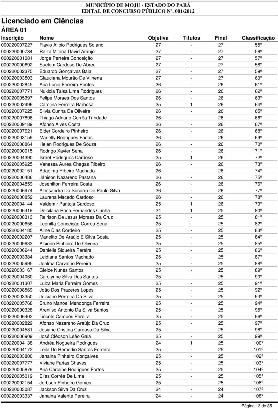 Taisa Lima Rodrigues 26-26 6 000220005397 Felipe Moraes Dos Santos 26-26 63º 000220002496 Carolina Ferreira Barbosa 25 1 26 64º 000220007225 Silvia Cunha De Oliveira 26-26 65º 000220007896 Thiago