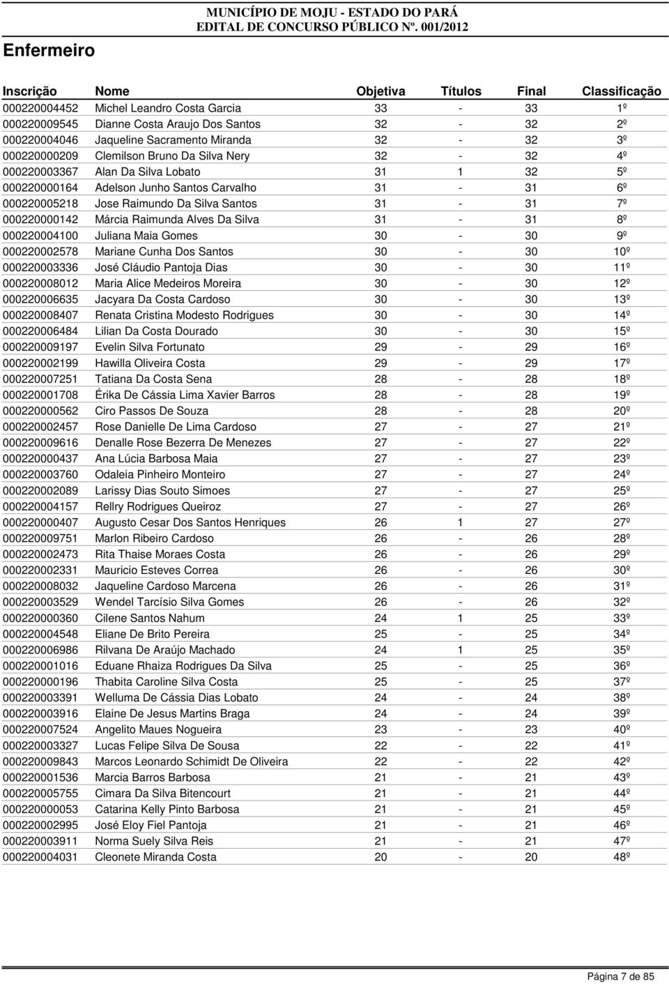 Da Silva 31-31 8º 000220004100 Juliana Maia Gomes 30-30 9º 000220002578 Mariane Cunha Dos Santos 30-30 10º 000220003336 José Cláudio Pantoja Dias 30-30 1 000220008012 Maria Alice Medeiros Moreira