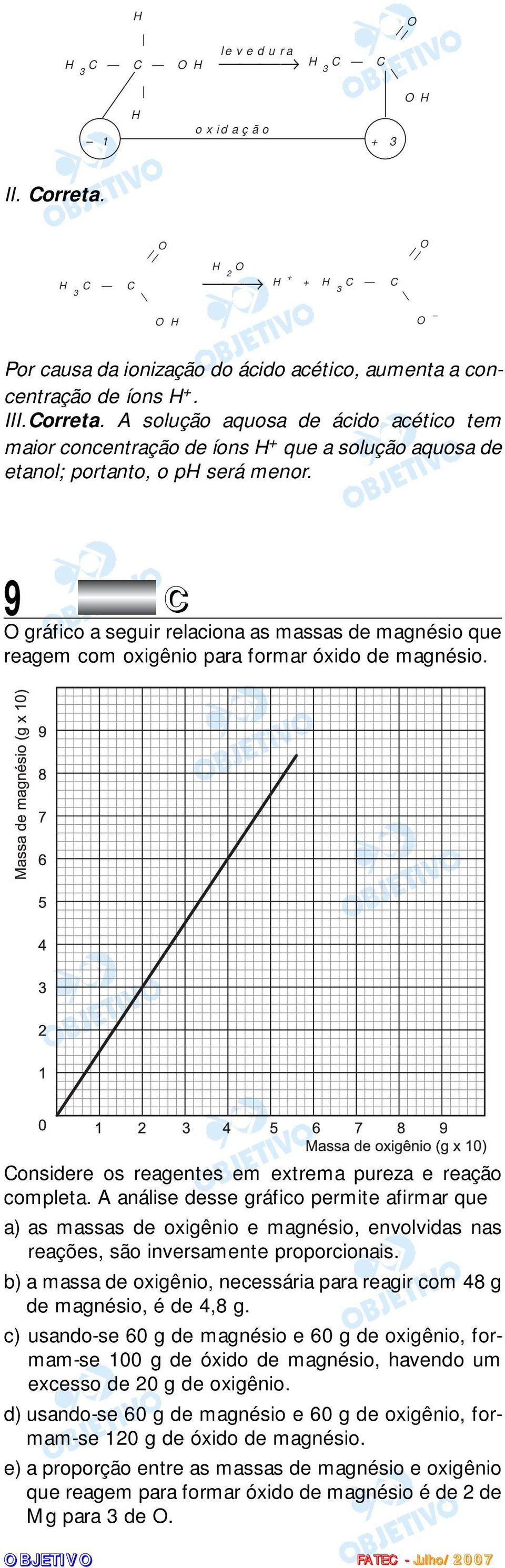 A análise desse gráfico permite afirmar que a) as massas de oxigênio e magnésio, envolvidas nas reações, são inversamente proporcionais.