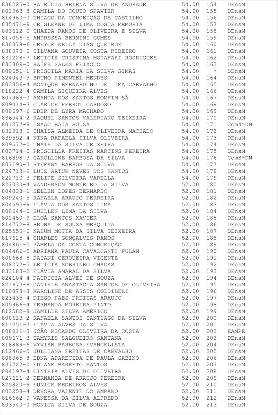 00 159 DEnsM 830378-6 GREYCE KELLY DIAS QUEIROZ 54.00 160 DEnsM 838970-0 SILVANA GOUVEIA COSTA RIBEIRO 54.00 161 DEnsM 831228-7 LETICIA CRISTINA MODAFARI RODRIGUES 54.