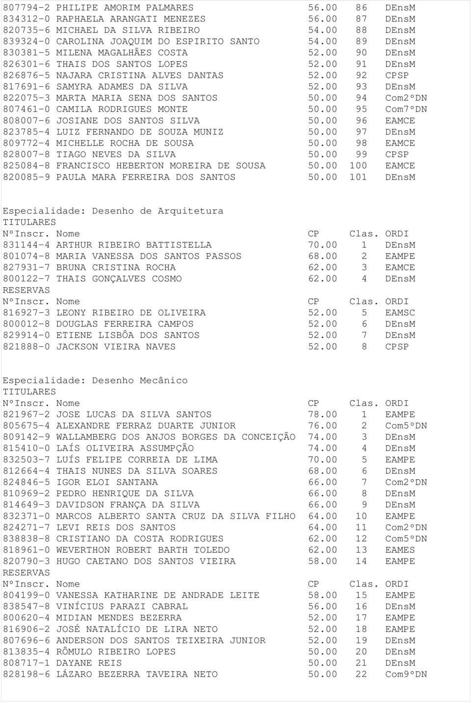 00 93 DEnsM 822075-3 MARTA MARIA SENA DOS SANTOS 50.00 94 Com2ºDN 807461-0 CAMILA RODRIGUES MONTE 50.00 95 Com7ºDN 808007-6 JOSIANE DOS SANTOS SILVA 50.