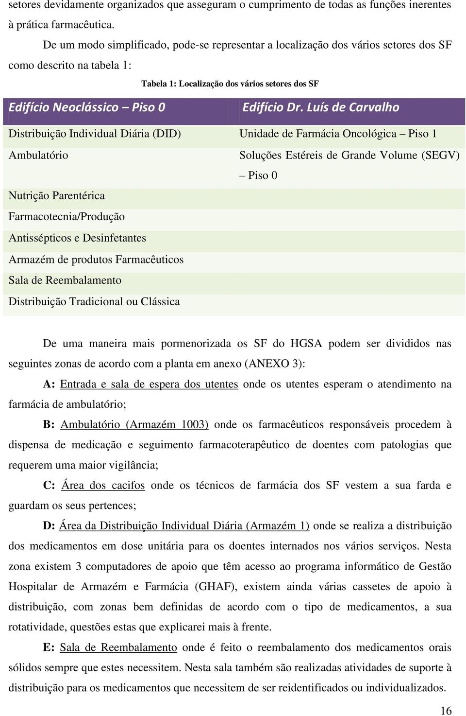 Luís de Carvalho Distribuição Individual Diária (DID) Unidade de Farmácia Oncológica Piso 1 Ambulatório Nutrição Parentérica Farmacotecnia/Produção Antissépticos e Desinfetantes Armazém de produtos