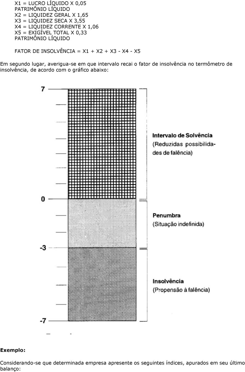 segundo lugar, averigua-se em que intervalo recai o fator de insolvência no termômetro de insolvência, de acordo com