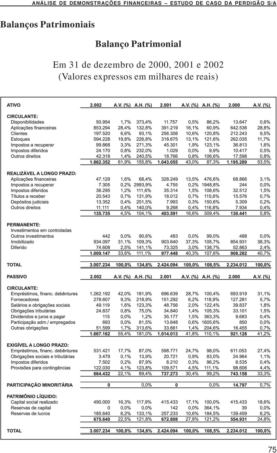 Balanço Patrimonial Em 31 de dezembro de 2000,