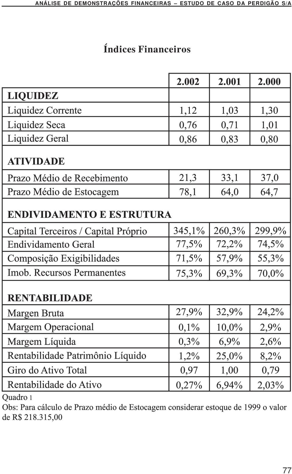 FINANCEIRAS ESTUDO DE