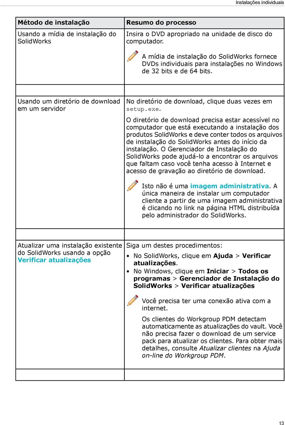 Usando um diretório de download em um servidor No diretório de download, clique duas vezes em setup.exe.