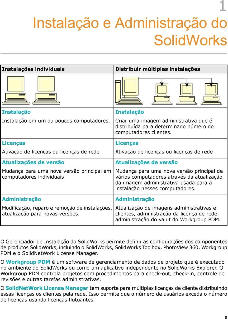 atualização para novas versões. Instalação Criar uma imagem administrativa que é distribuída para determinado número de computadores clientes.