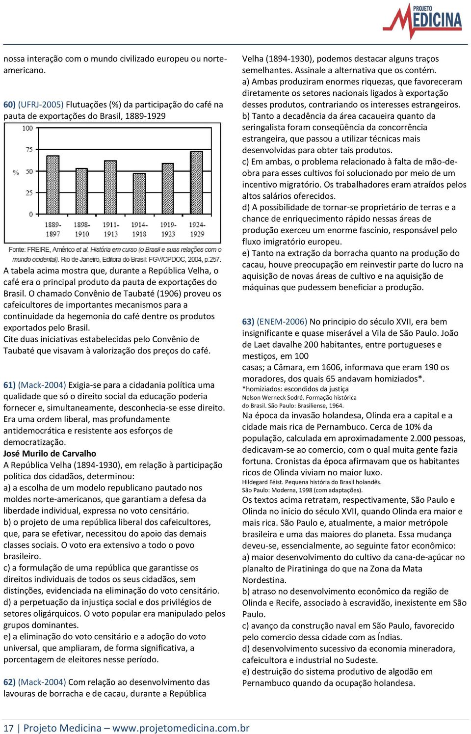 exportações do Brasil. O chamado Convênio de Taubaté (1906) proveu os cafeicultores de importantes mecanismos para a continuidade da hegemonia do café dentre os produtos exportados pelo Brasil.