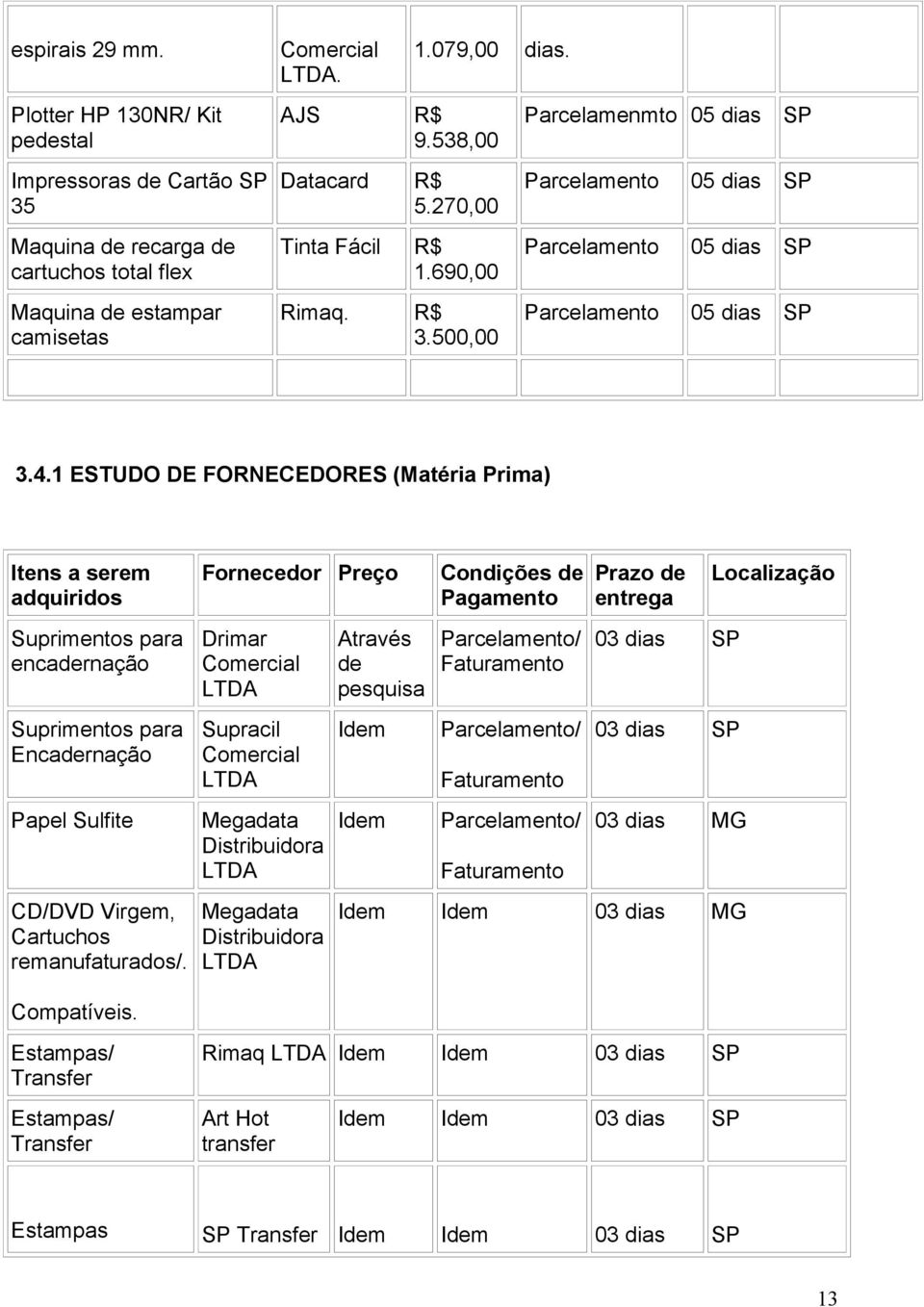 1 ESTUDO DE FORNECEDORES (Matéria Prima) Itens a serem adquiridos Suprimentos para encadernação Suprimentos para Encadernação Papel Sulfite CD/DVD Virgem, Cartuchos remanufaturados/. Compatíveis.