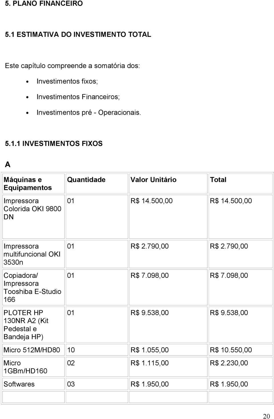 500,00 R$ 14.500,00 Impressora multifuncional OKI 3530n Copiadora/ Impressora Tooshiba E-Studio 166 PLOTER HP 130NR A2 (Kit Pedestal e Bandeja HP) 01 R$ 2.