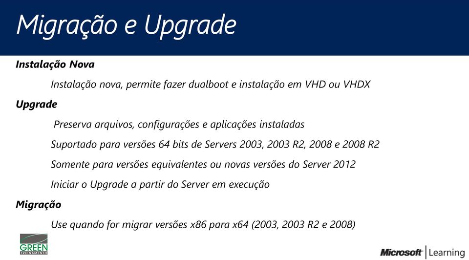 2003, 2003 R2, 2008 e 2008 R2 Somente para versões equivalentes ou novas versões do Server 2012 Iniciar o