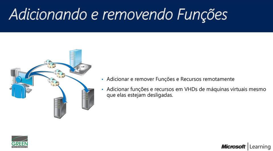 Adicionar funções e recursos em VHDs de