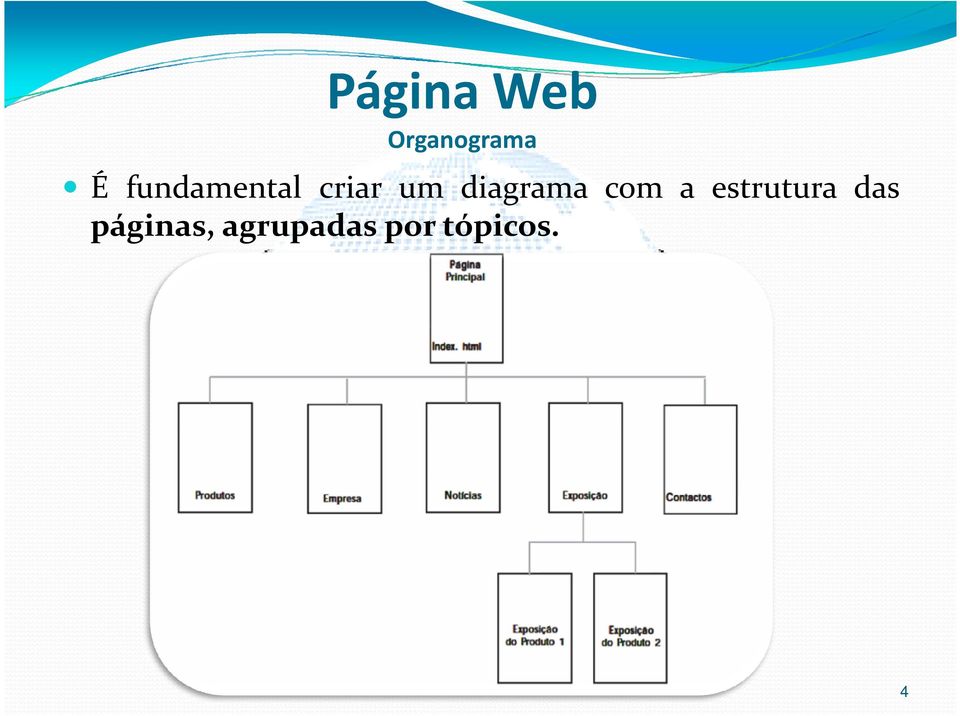 diagrama com a estrutura