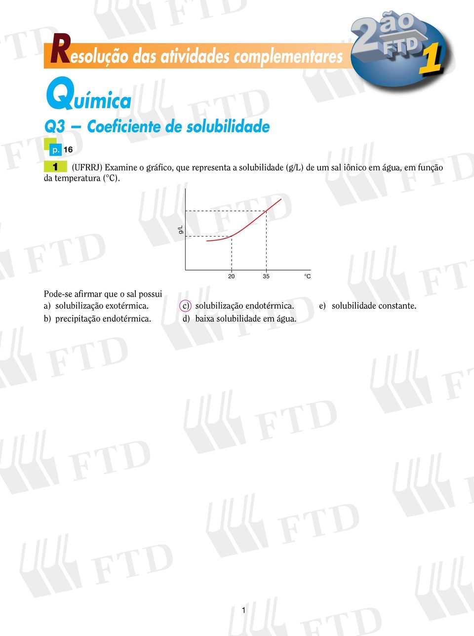 função da temperatura ( C).