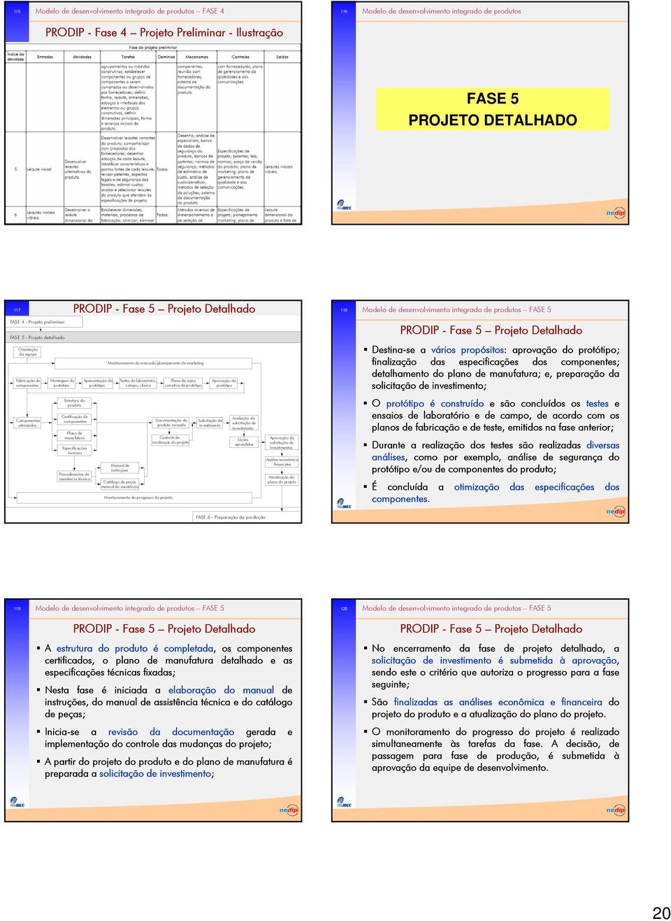 protótipo Estrutura do produto Certificação de Componentes componentes Documentação do Avaliação da Solicitação de otimizados produto revisada solicitação de investimento investimento Plano de