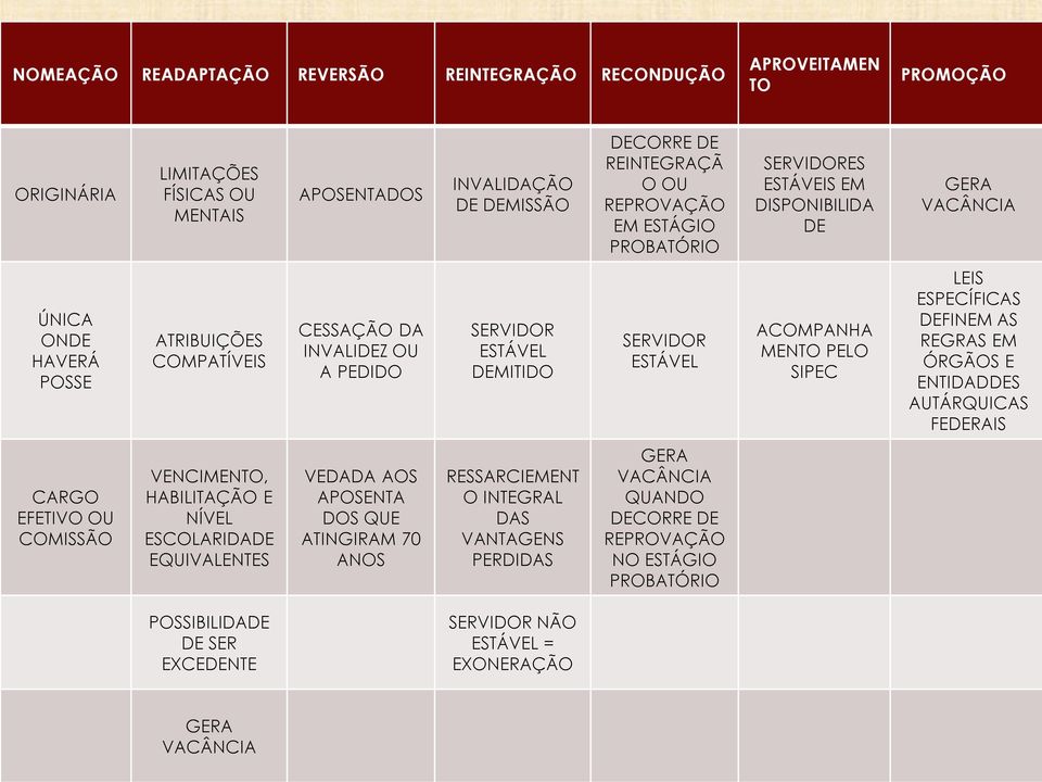 ACOMPANHA MENTO PELO SIPEC LEIS ESPECÍFICAS DEFINEM AS REGRAS EM ÓRGÃOS E ENTIDADDES AUTÁRQUICAS FEDERAIS CARGO EFETIVO OU COMISSÃO VENCIMENTO, HABILITAÇÃO E NÍVEL ESCOLARIDADE EQUIVALENTES VEDADA