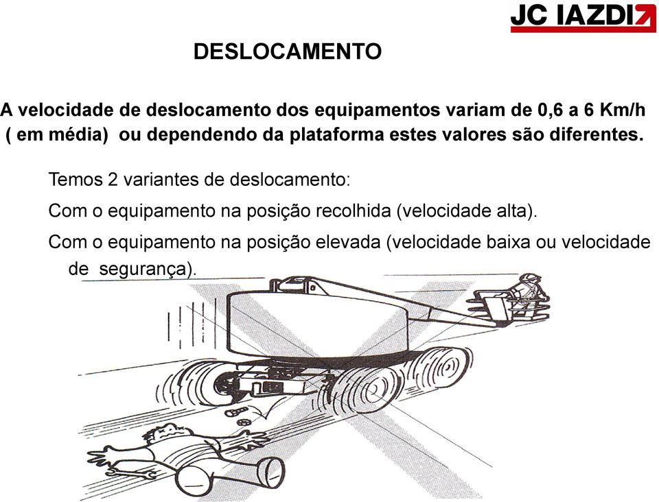 Temos 2 variantes de deslocamento: Com o equipamento na posição recolhida