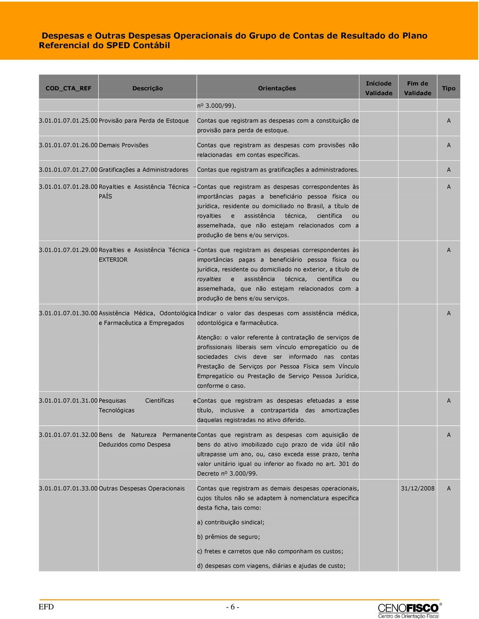 00Gratificações a dministradores Contas que registram as gratificações a administradores. 3.01.01.07.01.28.