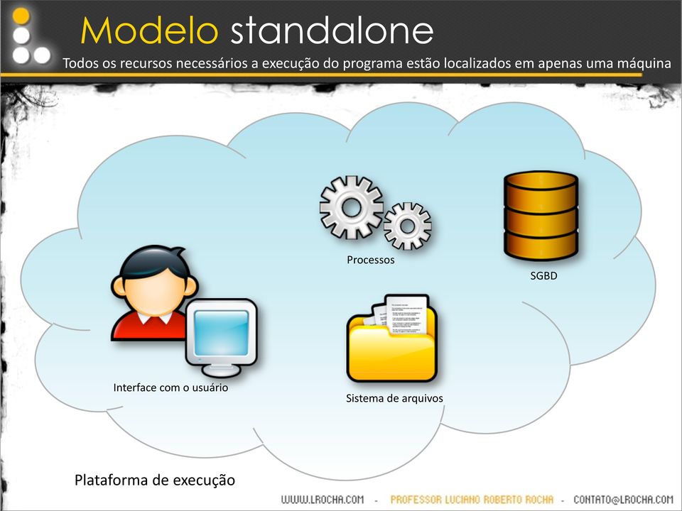 apenas uma máquina Processos SGBD Interface com