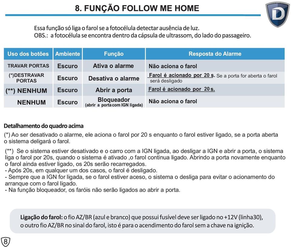 (**) Se o sistema estiver desativado e o carro com a IGN ligada, ao desligar a IGN e abrir a porta, o sistema liga o farol por 20s, quando o sistema é ativado,o farol continua ligado.