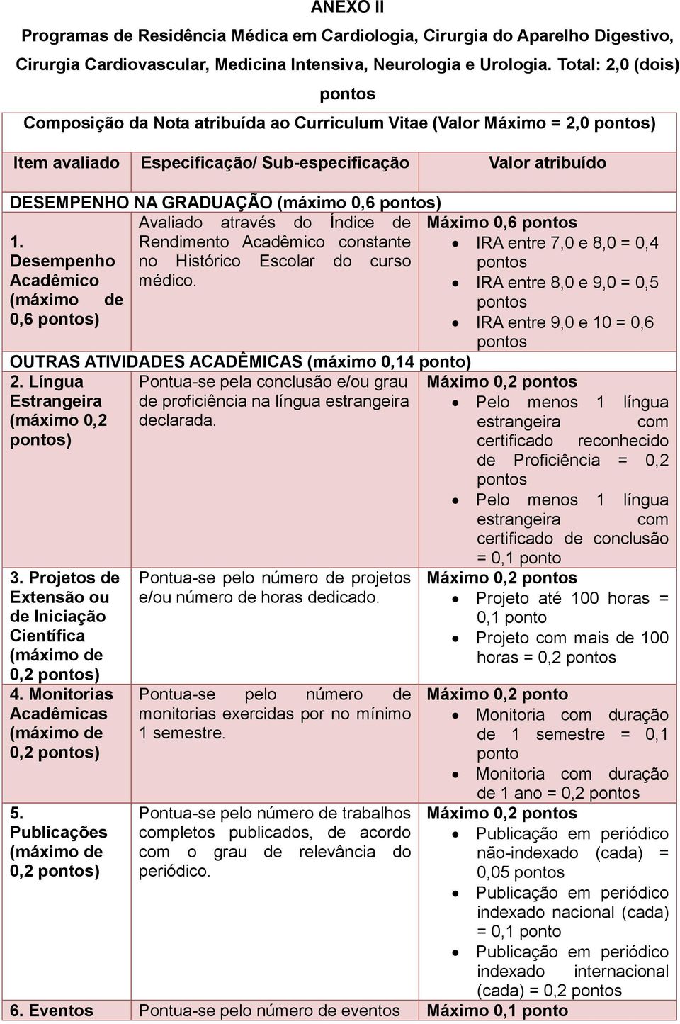 através do Índice de Rendimento Acadêmico constante no Histórico Escolar do curso médico. 1.