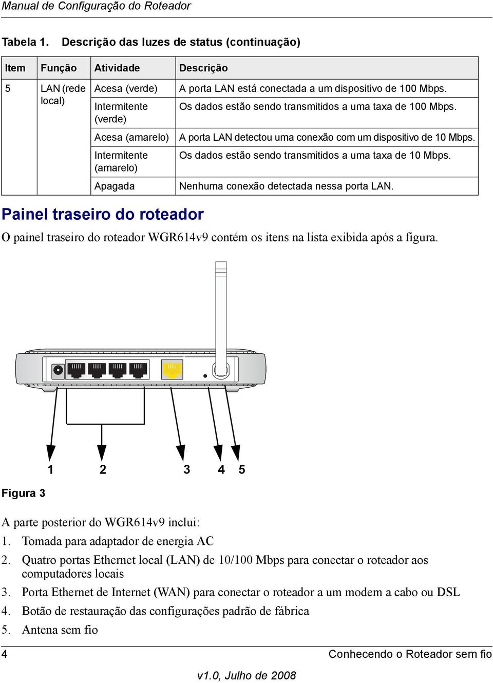 conectada a um dispositivo de 100 Mbps. Os dados estão sendo transmitidos a uma taxa de 100 Mbps. A porta LAN detectou uma conexão com um dispositivo de 10 Mbps.