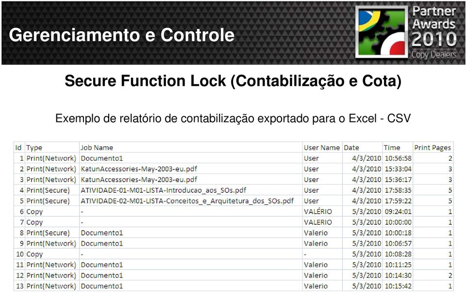 Cota) Exemplo de relatório de