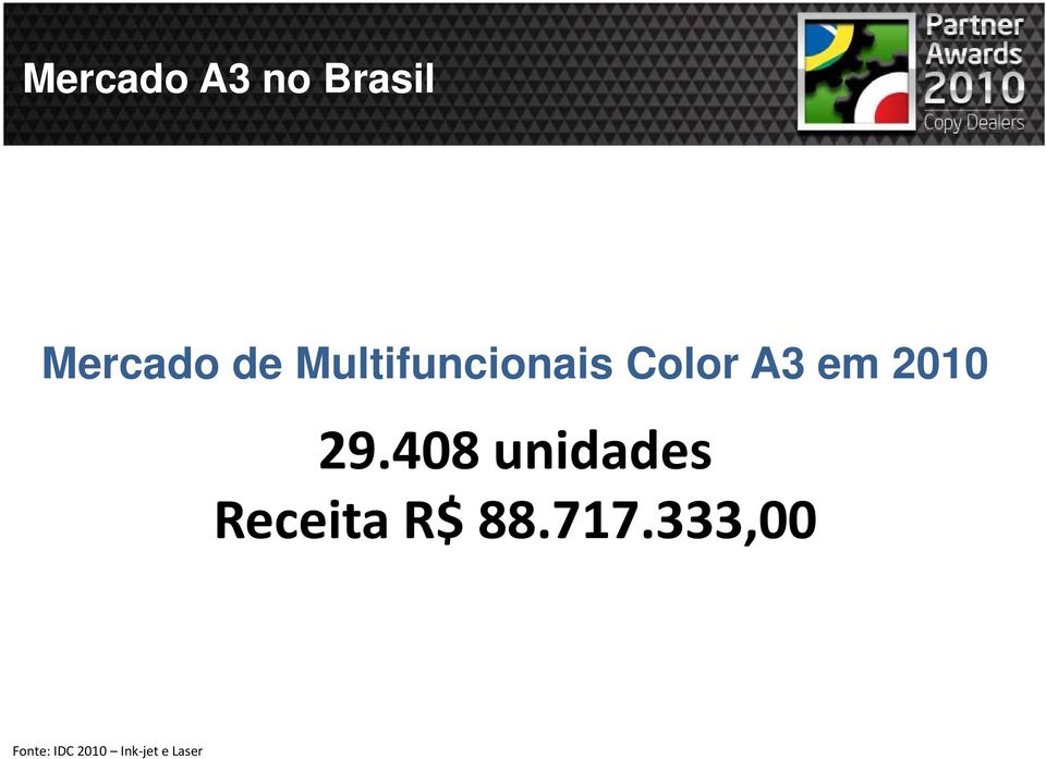 29.408 unidades Receita R$ 88.717.