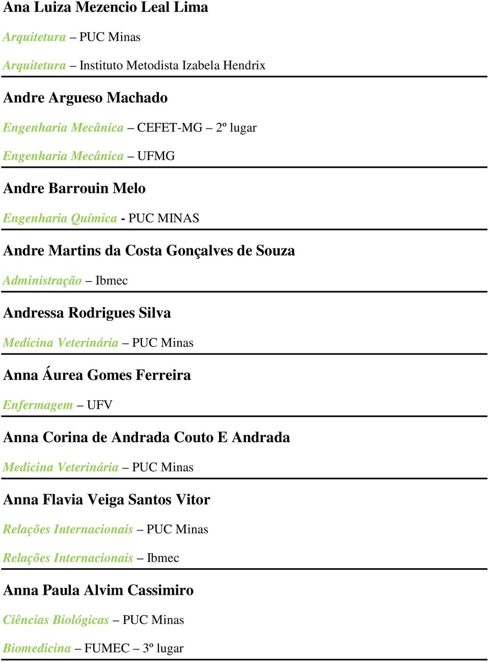 Medicina Veterinária PUC Minas Anna Áurea Gomes Ferreira Enfermagem UFV Anna Corina de Andrada Couto E Andrada Medicina Veterinária PUC