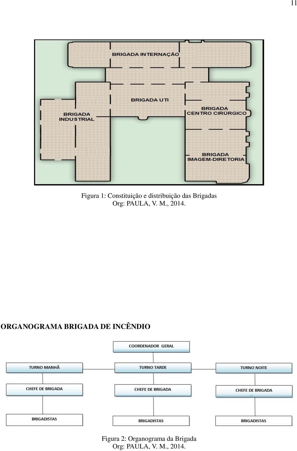 ORGANOGRAMA BRIGADA DE INCÊNDIO Figura 2: