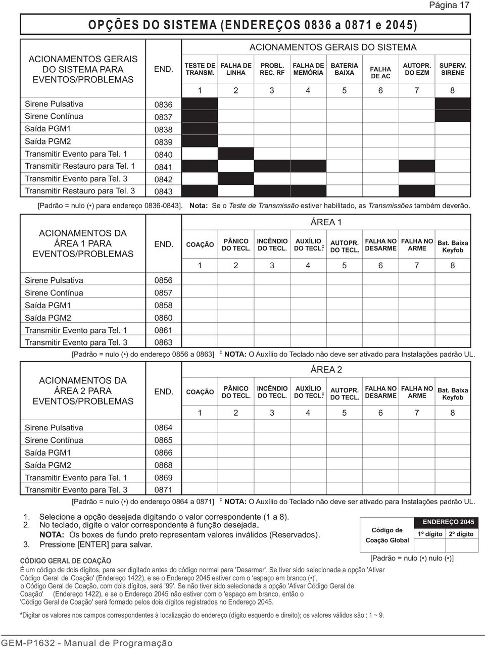 3 0842 Transmitir Restauro para Tel. 3 0843 TESTE DE TRANSM. FALHA DE LINHA ACIONAMENTOS GERAIS DO SISTEMA PROBL. REC. RF FALHA DE MEMÓRIA BATERIA BAIXA FALHA DE AC AUTOPR. DO EZM SUPERV.