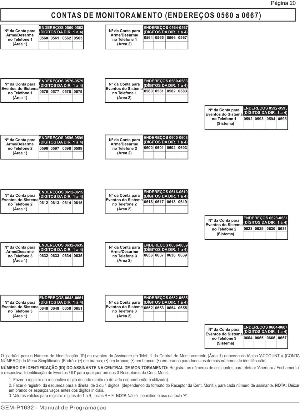 1 a 4) Eventos do Sistema no Telefone 1 0576 0577 0578 0579 (Área 1) ENDEREÇOS 0580-0583 Nº da Conta para (DÍGITOS DA DIR.